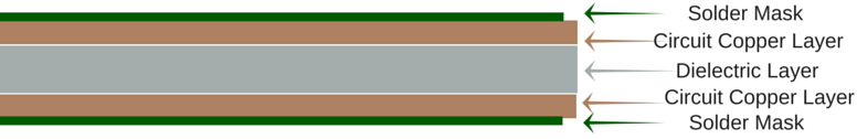 Dielectric Layer